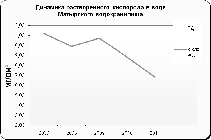 Метод коррекции альгоценоза как один из способов реализации федеральной программы «Чистая вода»