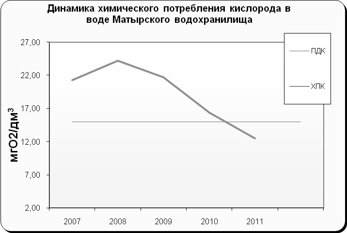 Метод коррекции альгоценоза как один из способов реализации федеральной программы «Чистая вода»