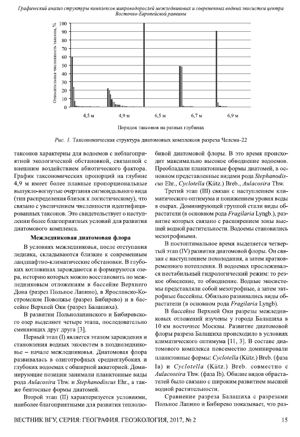 Графический анализ структуры комплексов микроводорослей межледниковых и современных водных экосистем центра восточно-европейской равнины