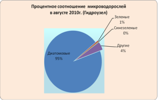 Матырское водохранилище 2010