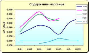 Матырское водохранилище 2010