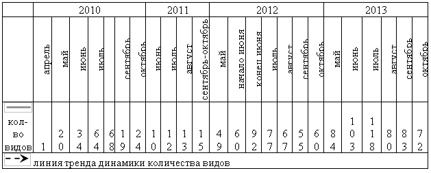 БИОЛОГИЧЕСКАЯ РЕАБИЛИТАЦИЯ БЕЛОЯРСКОГО ВОДОХРАНИЛИЩА МЕТОДОМ КОРРЕКЦИИ АЛЬГОЦЕНОЗА